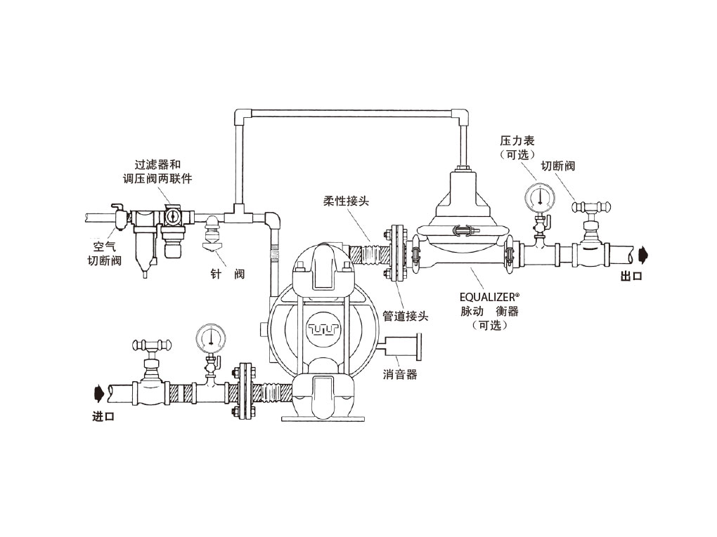 ARO氣動(dòng)隔膜泵安裝示意圖